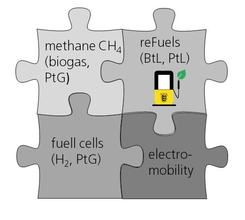 reFuels als Baustein einer CO2-neutralen Mobilität