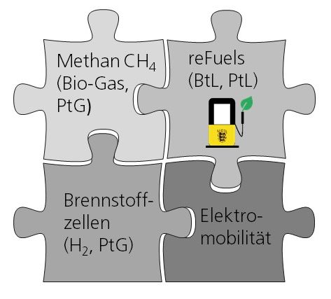 reFuels als Baustein einer CO2-neutralen Mobilität